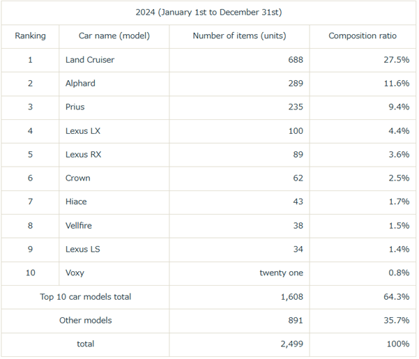 Results of the 26th Car Theft Accident Survey" announced by the General Insurance Association of Japan